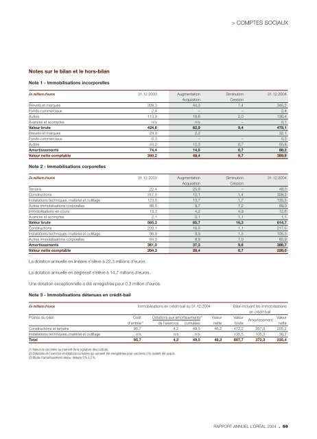 Rapport Annuel 2004