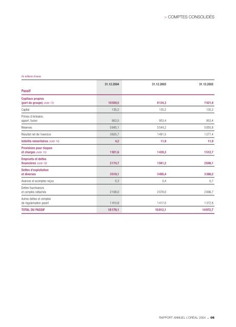 Rapport Annuel 2004