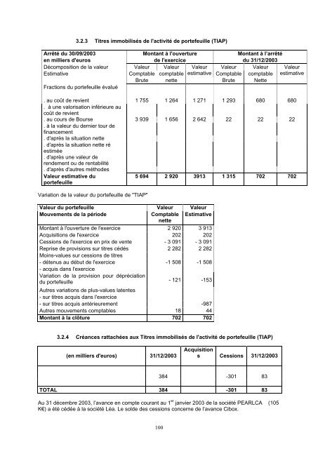 PROSPECTUS SIMPLIFIÉ