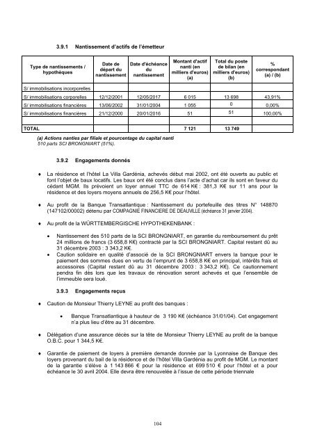 PROSPECTUS SIMPLIFIÉ