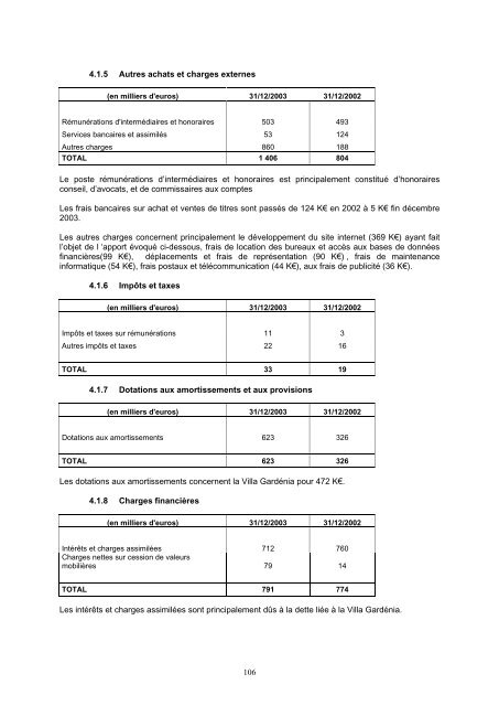 PROSPECTUS SIMPLIFIÉ