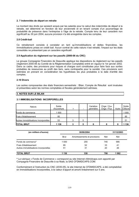 PROSPECTUS SIMPLIFIÉ