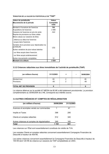 PROSPECTUS SIMPLIFIÉ