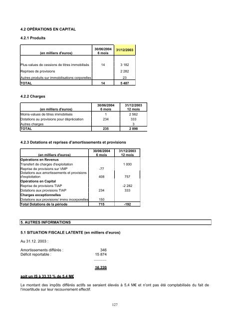 PROSPECTUS SIMPLIFIÉ