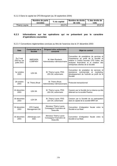 PROSPECTUS SIMPLIFIÉ