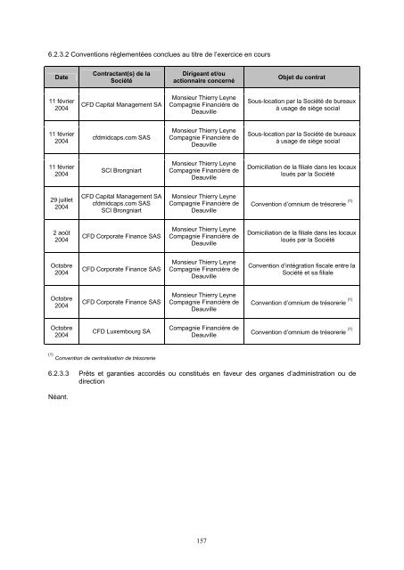 PROSPECTUS SIMPLIFIÉ