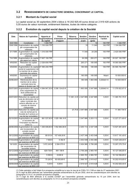 PROSPECTUS SIMPLIFIÉ