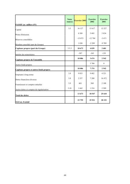 PROSPECTUS SIMPLIFIÉ