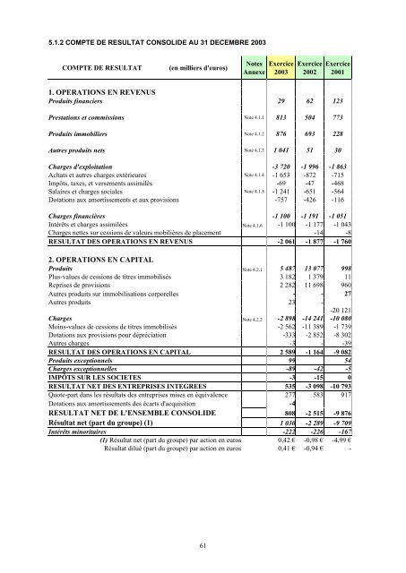 PROSPECTUS SIMPLIFIÉ