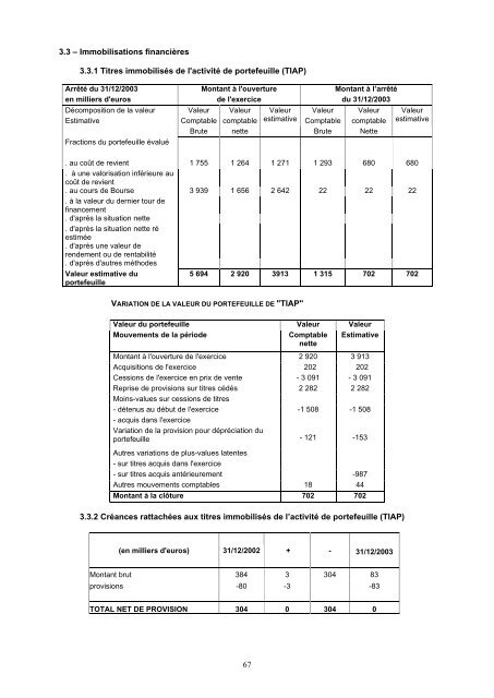 PROSPECTUS SIMPLIFIÉ