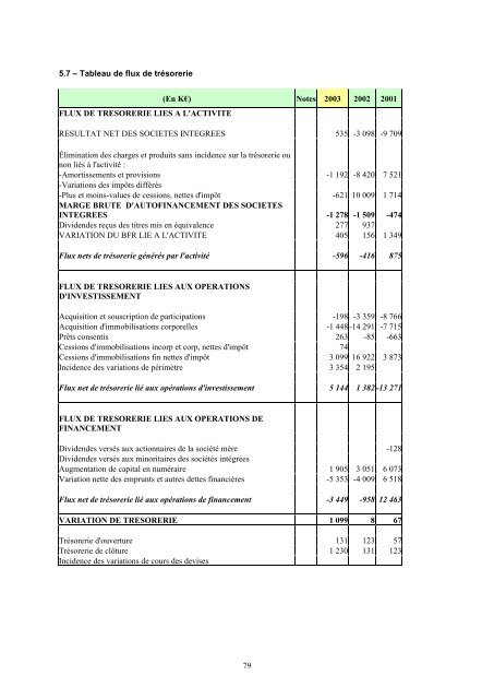 PROSPECTUS SIMPLIFIÉ