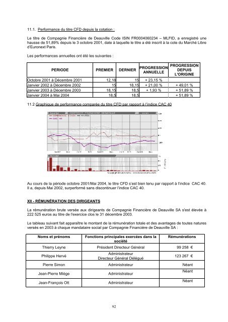 PROSPECTUS SIMPLIFIÉ