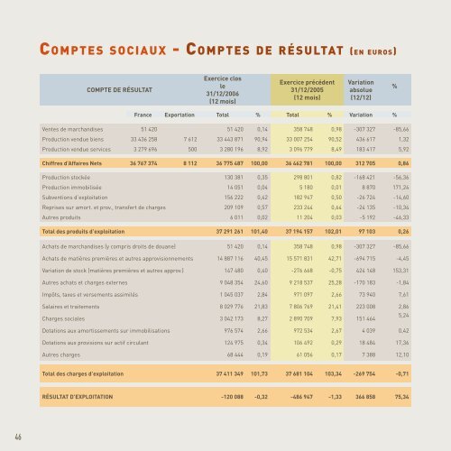 OUVERTURE MONOBLOC rapport annuel