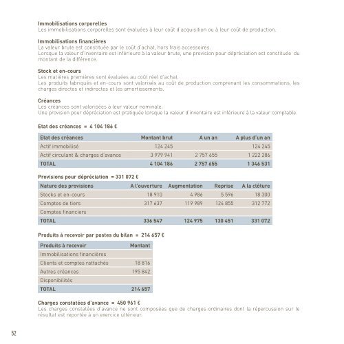 OUVERTURE MONOBLOC rapport annuel