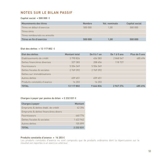 OUVERTURE MONOBLOC rapport annuel