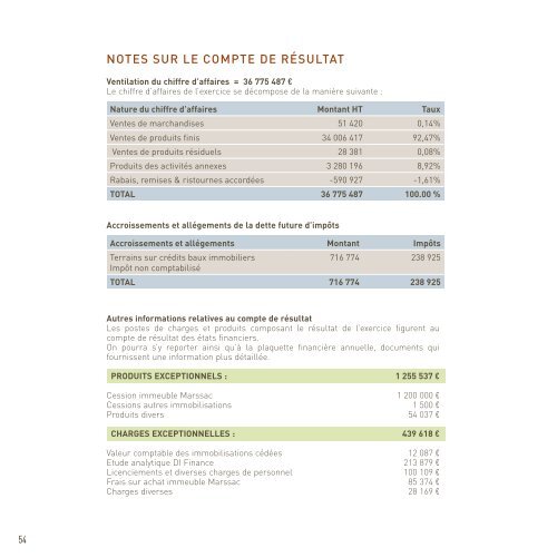 OUVERTURE MONOBLOC rapport annuel