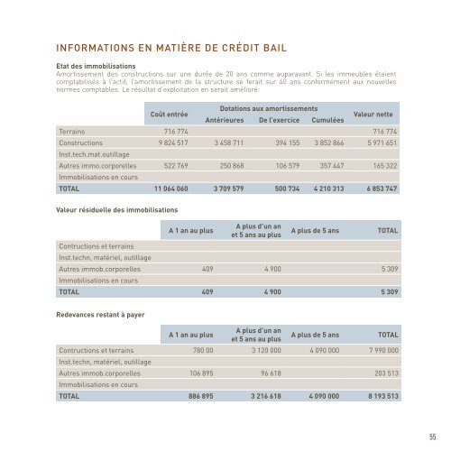 OUVERTURE MONOBLOC rapport annuel