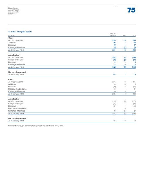 Download full Annual Report and Accounts - Kingfisher