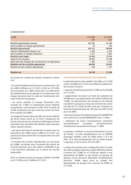 RAPPORT ANNUEL 2008