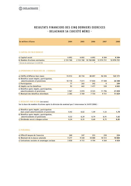 RAPPORT ANNUEL 2008