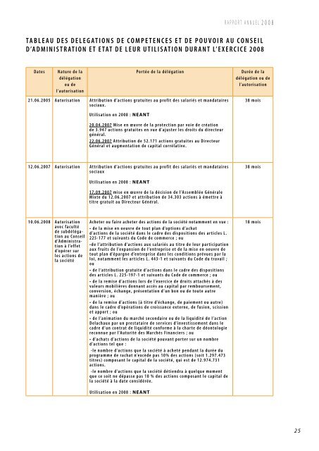 RAPPORT ANNUEL 2008