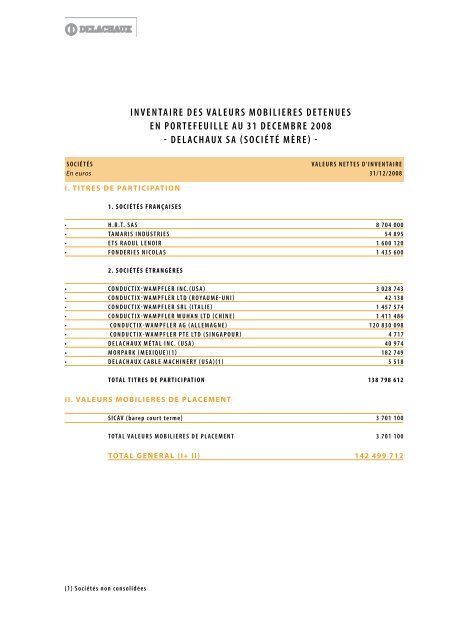 RAPPORT ANNUEL 2008