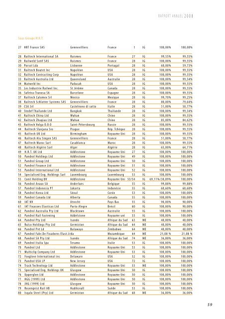 RAPPORT ANNUEL 2008