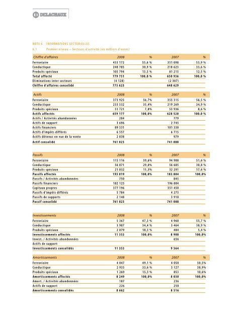 RAPPORT ANNUEL 2008