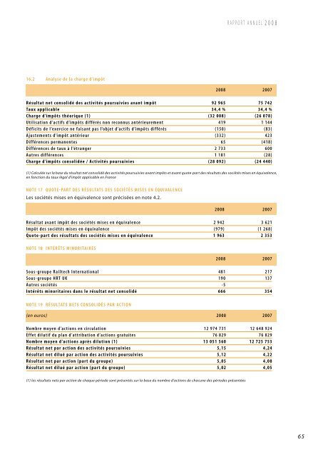 RAPPORT ANNUEL 2008