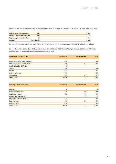 RAPPORT ANNUEL 2008