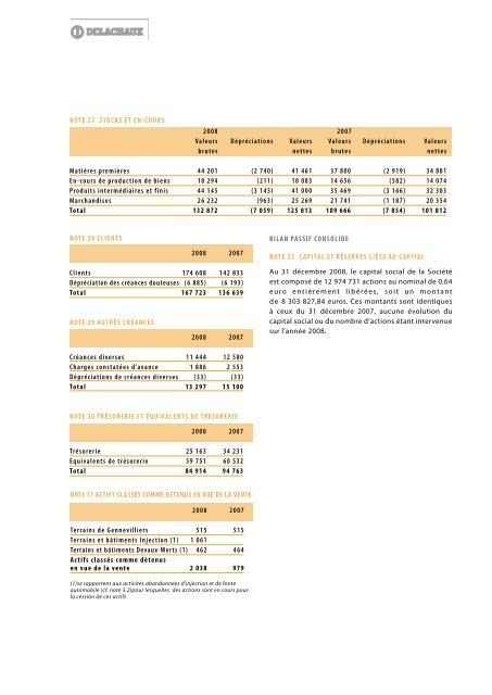 RAPPORT ANNUEL 2008