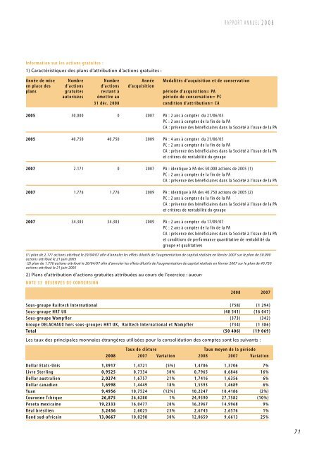 RAPPORT ANNUEL 2008