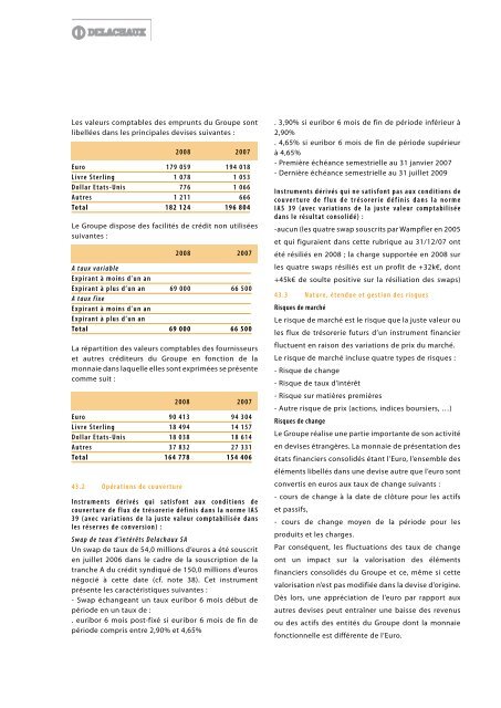 RAPPORT ANNUEL 2008