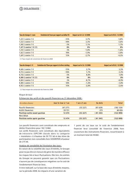 RAPPORT ANNUEL 2008