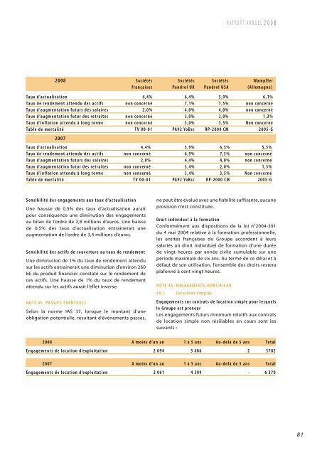 RAPPORT ANNUEL 2008