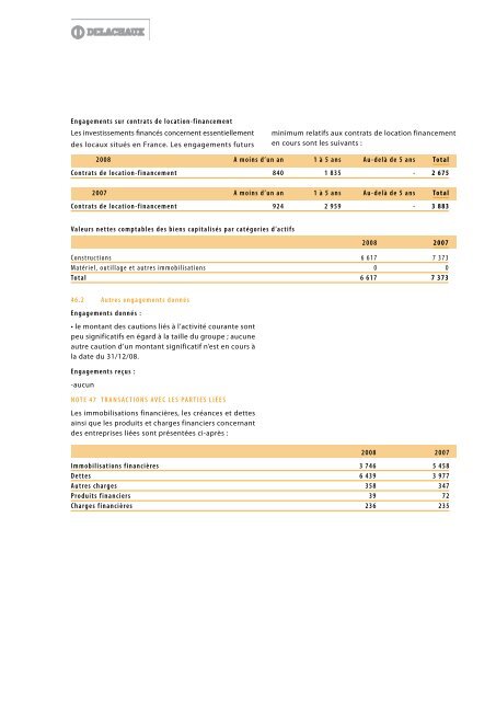 RAPPORT ANNUEL 2008