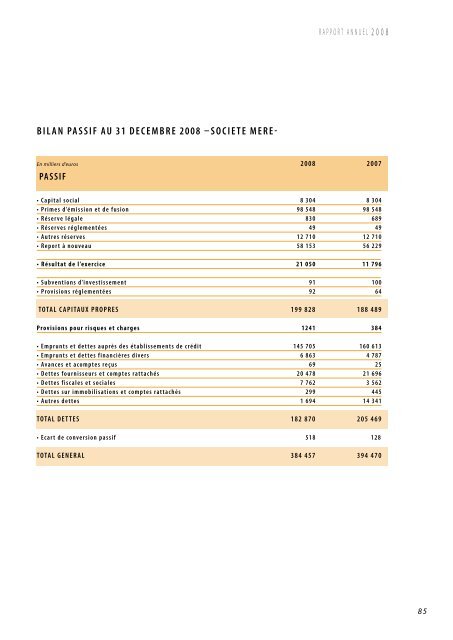 RAPPORT ANNUEL 2008