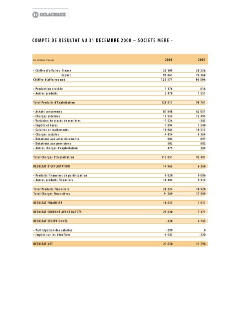 RAPPORT ANNUEL 2008