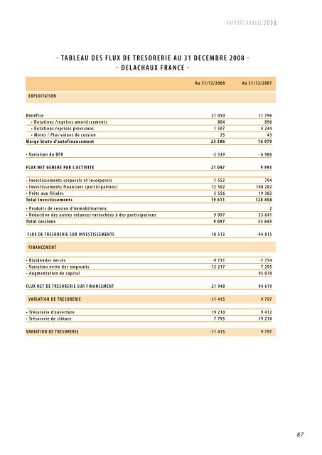 RAPPORT ANNUEL 2008