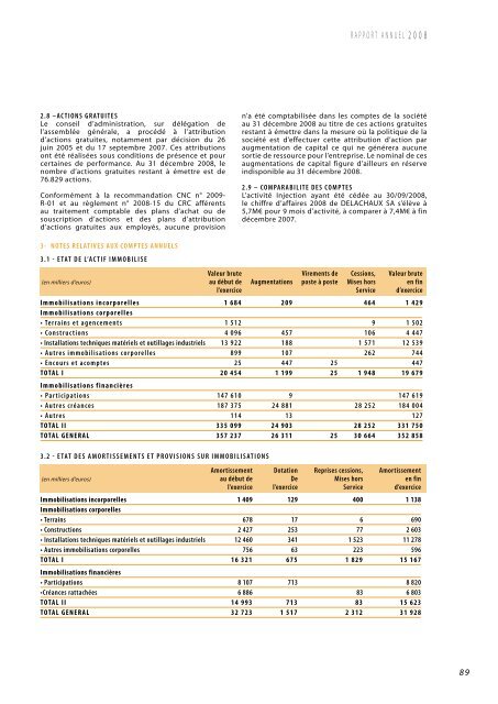 RAPPORT ANNUEL 2008