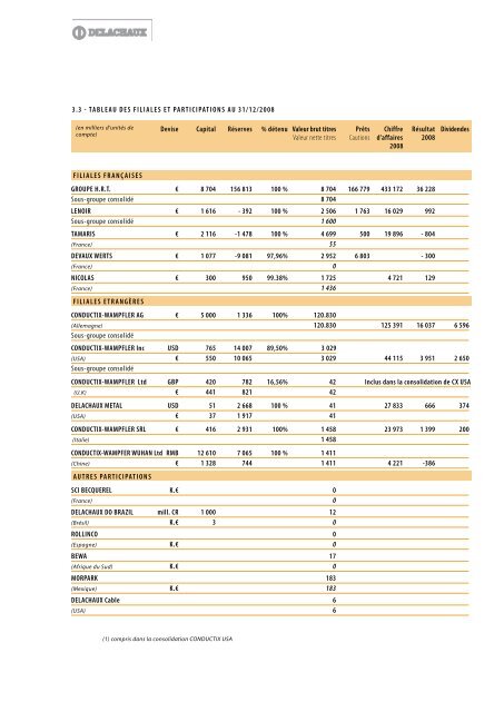 RAPPORT ANNUEL 2008