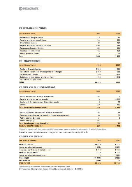 RAPPORT ANNUEL 2008