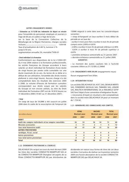 RAPPORT ANNUEL 2008