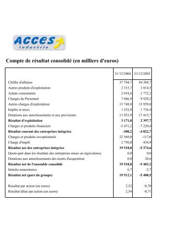 CR Bilan Conso 311204