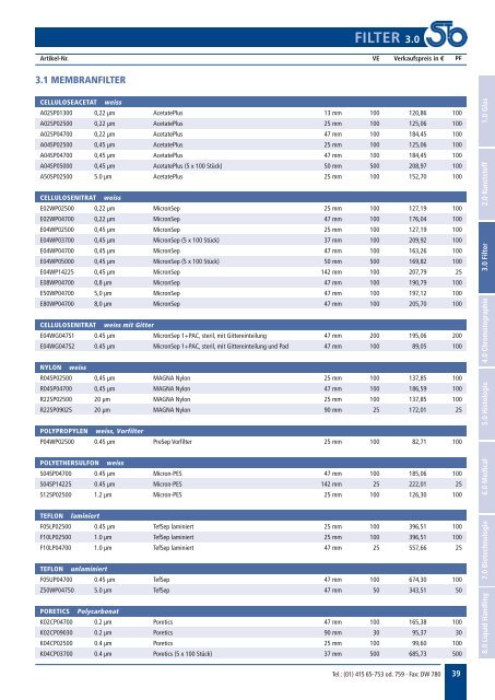 Medical Katalog