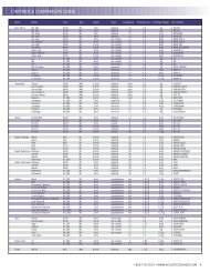 CARTRIDGE COMPARISON GUIDE - Acoustic Sounds