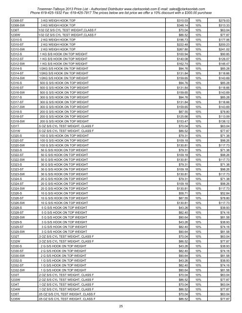 Troemner-Talboys 2013 Price List - Clarkson Laboratory and Supply