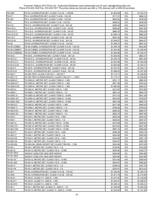 Troemner-Talboys 2013 Price List - Clarkson Laboratory and Supply