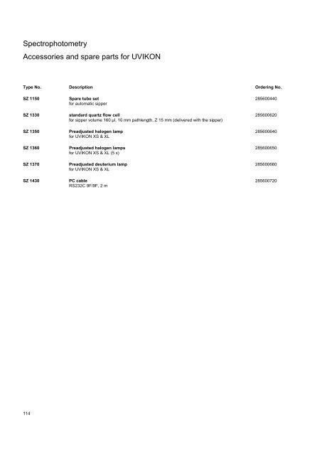 SI Analytics Product List 2010 English - Clarkson Laboratory and ...