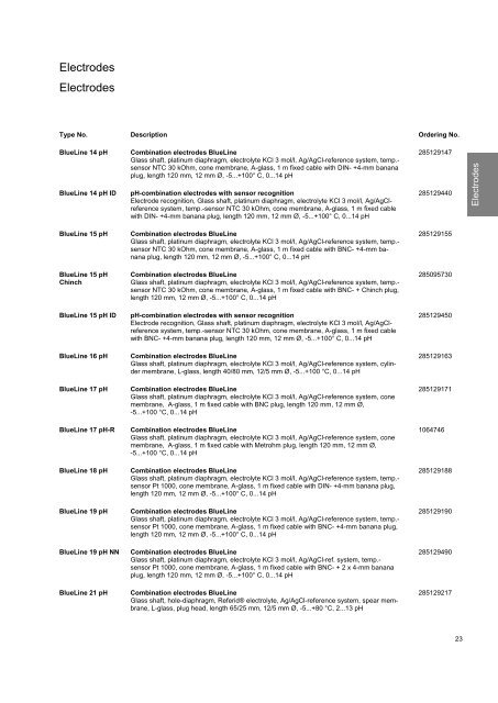 SI Analytics Product List 2010 English - Clarkson Laboratory and ...